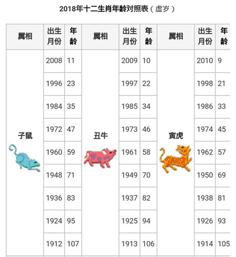 1985屬什麼|【十二生肖年份】12生肖年齡對照表、今年生肖 